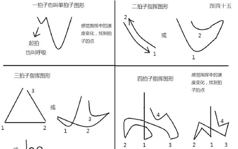 合唱指挥手势图解析-第1张图片-万福百科