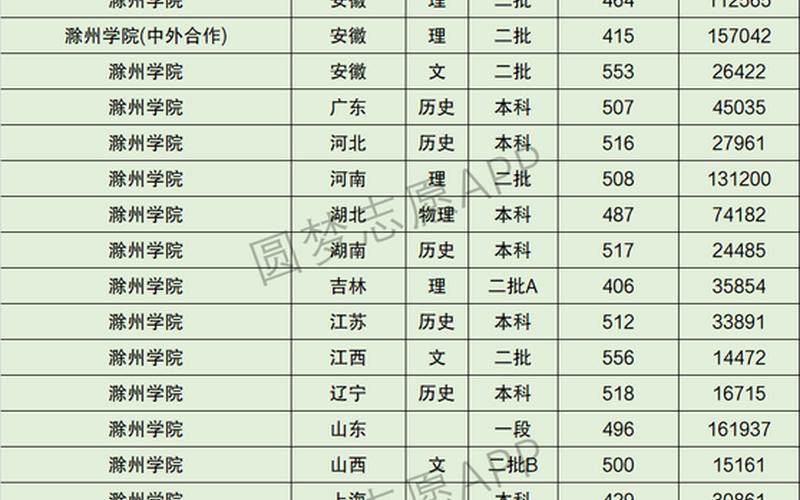 滁州学院分数线2013 滁州学院分数线：揭秘录取标准-第1张图片-万福百科