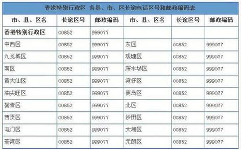 028 区号,028区号覆盖范围内的最新资讯-第1张图片-万福百科