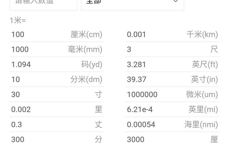 1尺多少厘米对照表,1公尺等于多少米？详解长度单位换算 *** -第1张图片-万福百科