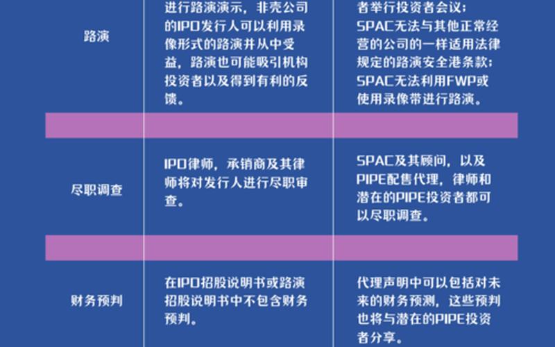 ipo和上市的区别 IPO vs. 上市：了解二者的区别-第1张图片-万福百科