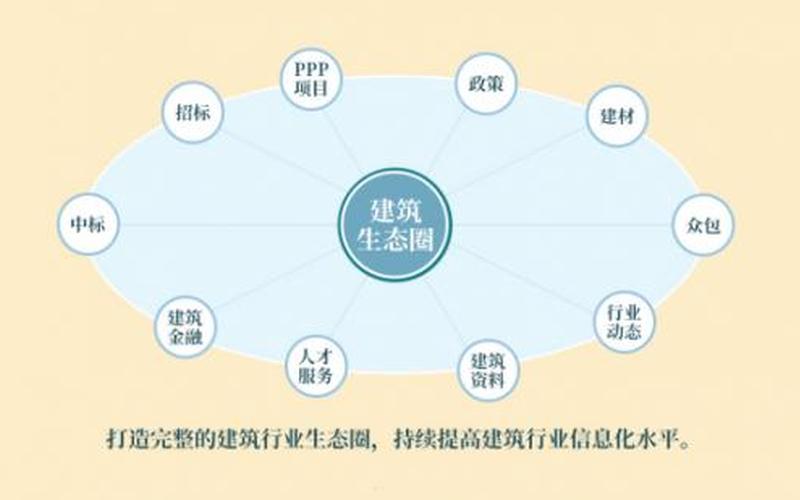 互通有无，共享资源：打造新型互联网生态圈-第1张图片-万福百科