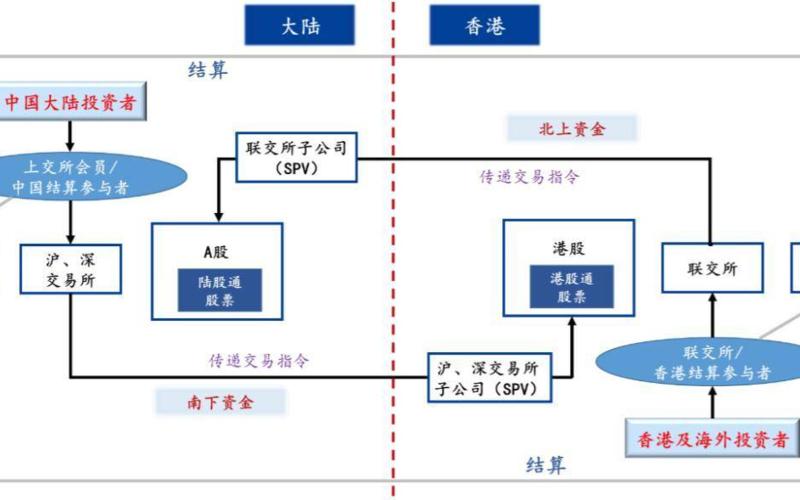 rqfii是什么意思 揭秘RQFII：解读这个金融术语的含义-第1张图片-万福百科