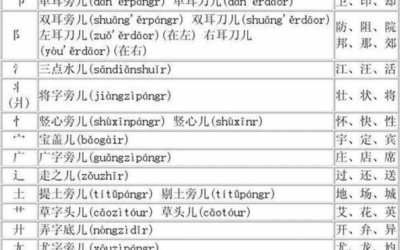 表的部首-部首图解：学汉字不再难-第1张图片-万福百科