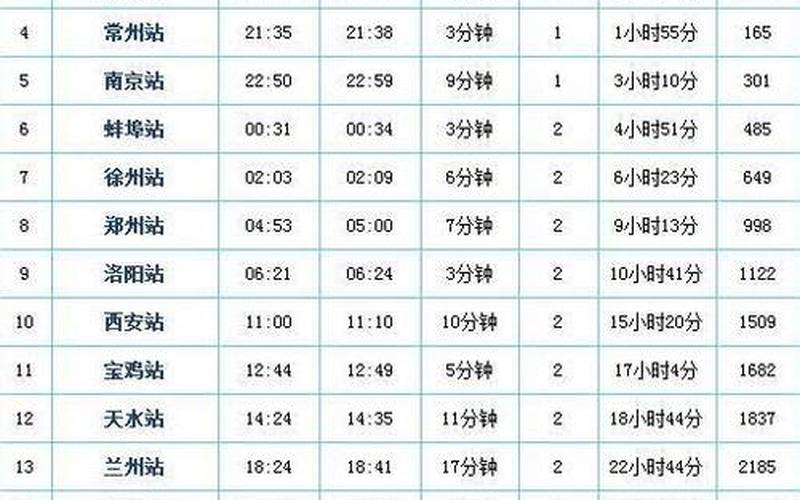 火车时刻表票价(火车时刻表票价详解：全面解析车次、价格和优惠)-第1张图片-万福百科