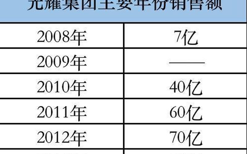 光耀集团破产(光耀集团宣布破产，负债高达数十亿)-第1张图片-万福百科