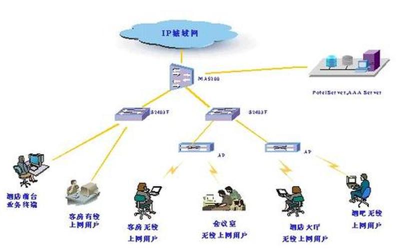 局域网上网管理系统-第1张图片-万福百科