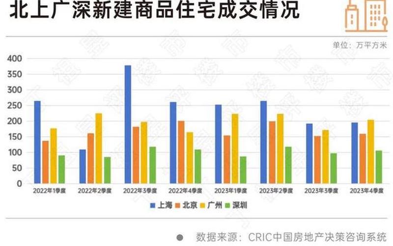 北京买房新政策2024年 北京买房新政策：限购松绑、贷款利率下调、税收优惠等多项利好政策陆续出台-第1张图片-万福百科