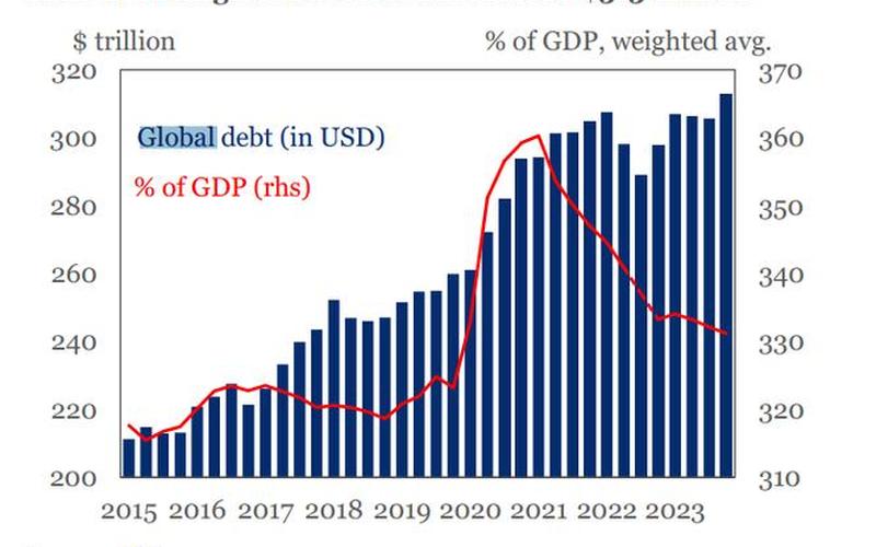 2022年全球经济增长将迎来新突破-第1张图片-万福百科