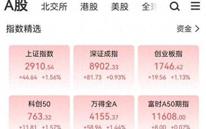 a股交易费用-A股交易成本分析：佣金、印花税、过户费等费用详解-第1张图片-万福百科