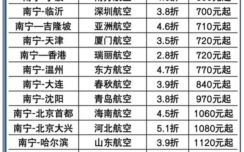 火车票放票时间表-第1张图片-万福百科