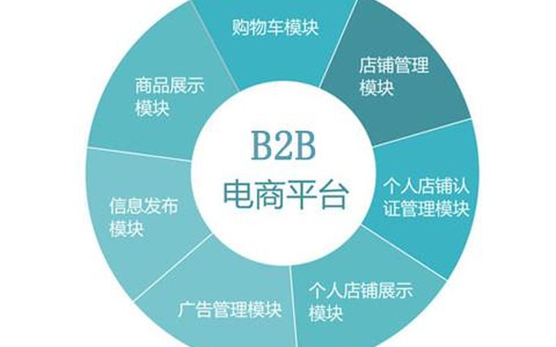 b2b商业网站,B2B商务网站：连接企业，创造商机-第1张图片-万福百科