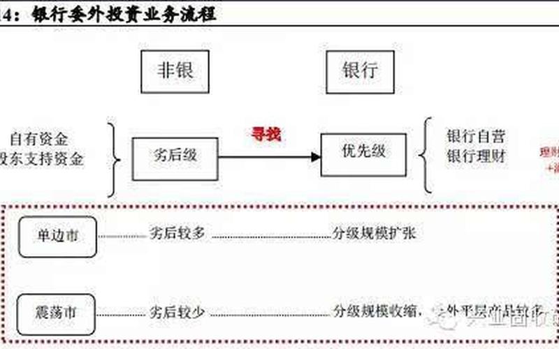 金融杠杆原理,金融杠杆原理解析：如何用少量资本控制更大的资产？-第1张图片-万福百科