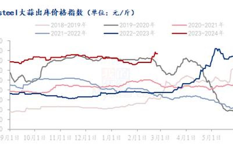 大蒜期货交易时间(大蒜期货交易：市场前景分析)-第1张图片-万福百科