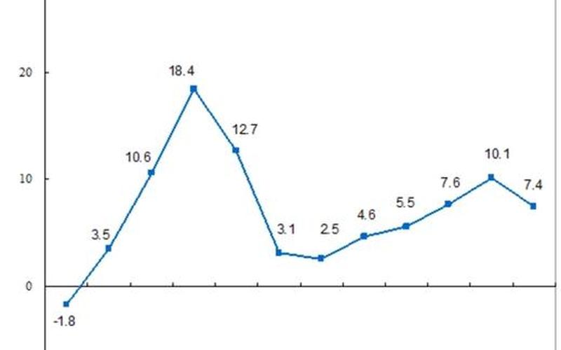 京东股票代码：JD，股价急涨-第1张图片-万福百科