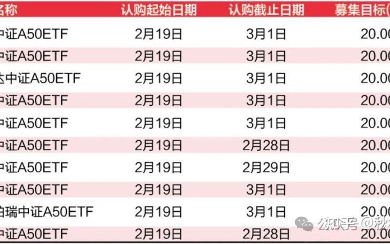 货币基金排行榜2022年,货币基金排行榜：收益更高的前十大基金-第1张图片-万福百科