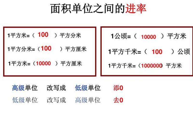 公顷平方公里：面积测量新 *** -第1张图片-万福百科