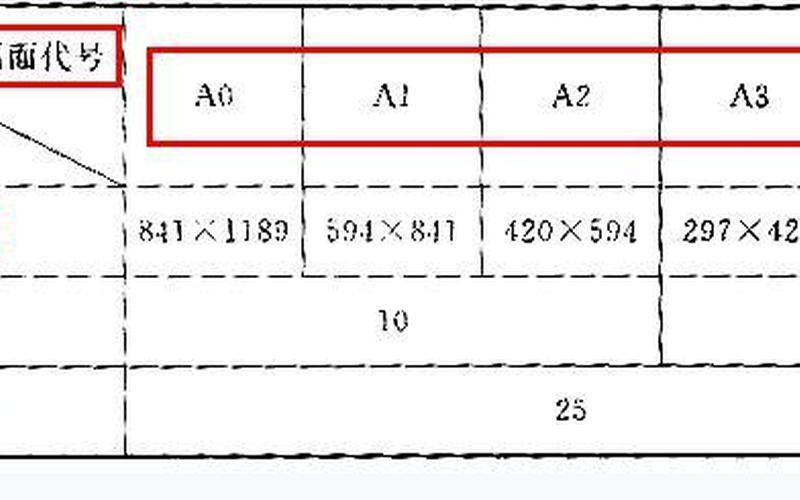 a2图纸尺寸(a2图纸尺寸：完美的设计尺寸选择)-第1张图片-万福百科