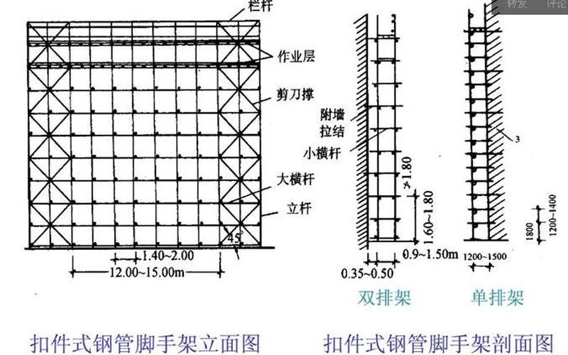 脚手架构造要求应符合哪些规定-脚手架构造图解析：从基础到实践-第1张图片-万福百科