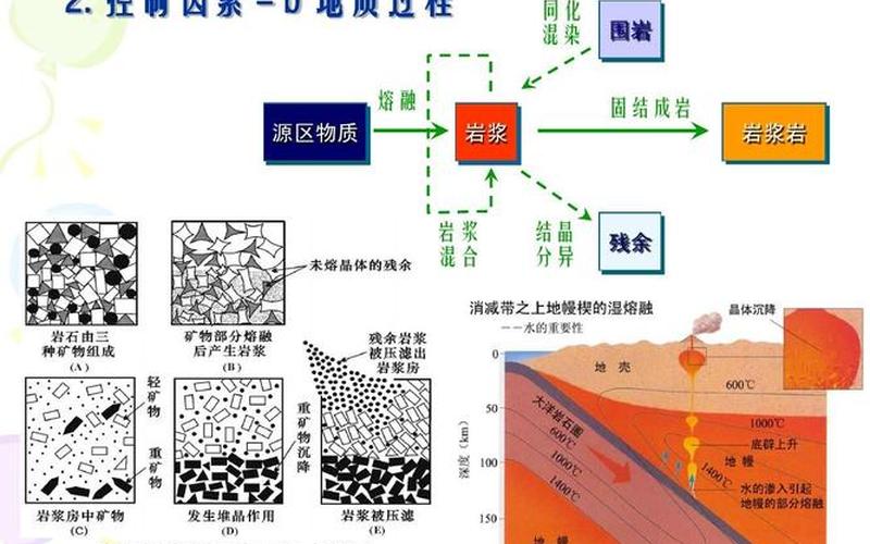 火成岩岩石学徐夕生电子版百度网盘(火成岩岩石学研究：从熔岩到岩石的形成与演化)-第1张图片-万福百科