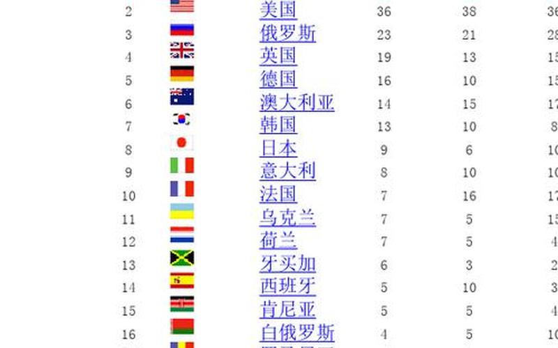 奥运会2016年金牌榜 奥运2016：巴西风情盛宴-第1张图片-万福百科