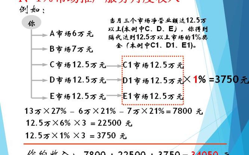 安利奖金制度：激励员工，助力企业发展-第1张图片-万福百科