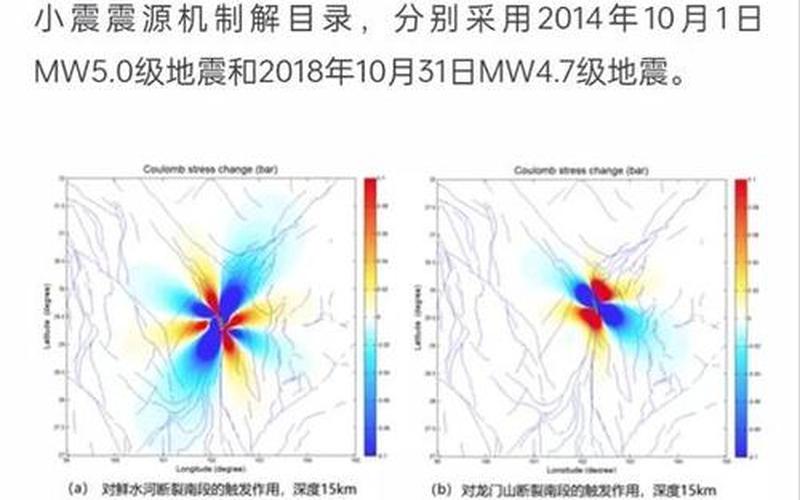 地震预言(地震预报：预知未来的地震风险)-第1张图片-万福百科