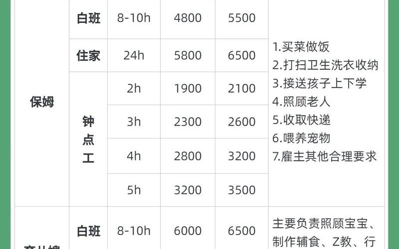 保姆价格查询：市场行情和价格分析-第1张图片-万福百科