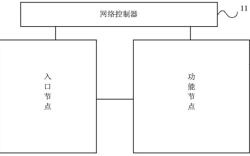 常用网络设备有哪些各设备参数-常用网络设备大揭秘-第1张图片-万福百科