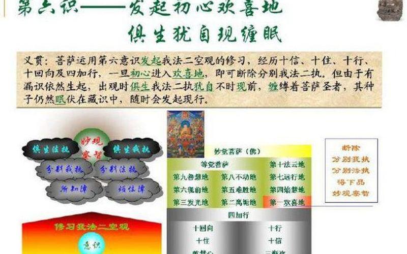 八识中的第八识：超越感官的智慧之光-第1张图片-万福百科