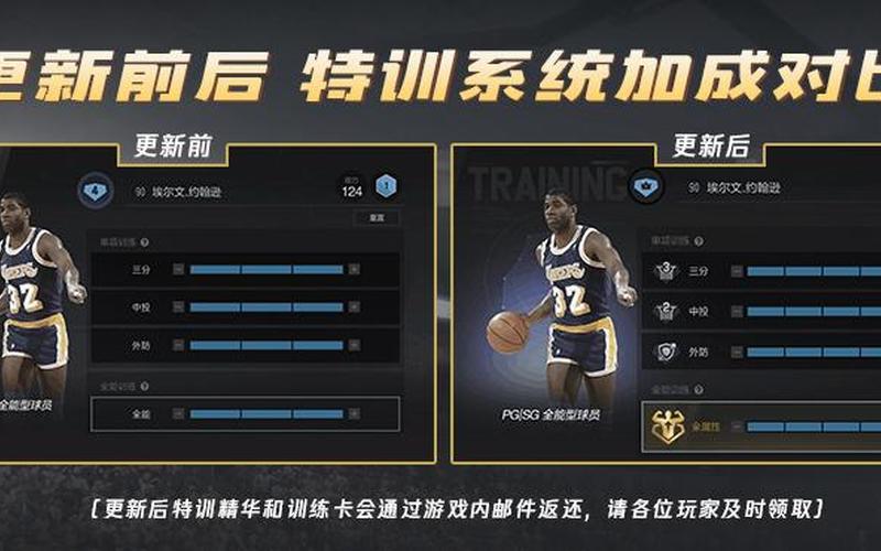 NBA2KOL秒板神器 NBA2KOL秒板：突破极限的快速反应训练-第1张图片-万福百科