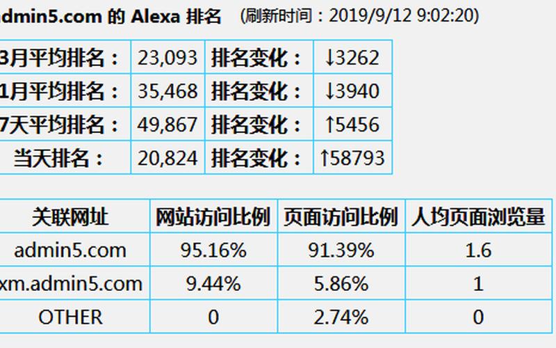 alexa排名优化 提高网站排名的关键：Alexa优化-第1张图片-万福百科