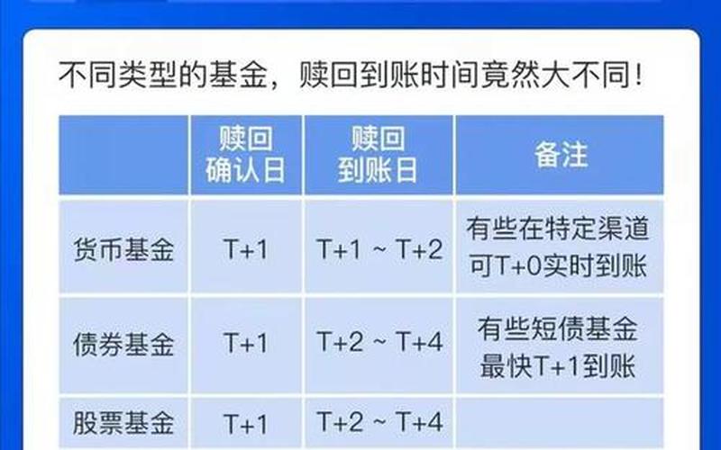 建设银行基金：投资理财首选-第1张图片-万福百科