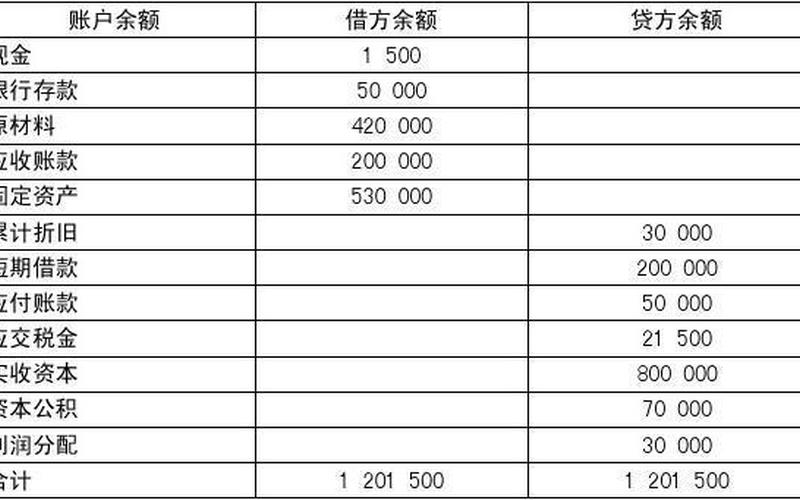 借贷记账法口诀10个字,记账法口诀：借贷平衡，财务清晰-第1张图片-万福百科