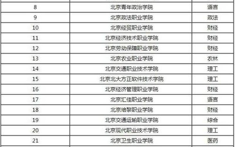 广东所有3a学校排名 广东3A学校排名揭晓-第1张图片-万福百科