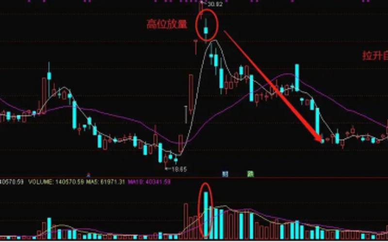 底部放量上涨是什么意思(底部逆袭股市大涨)-第1张图片-万福百科