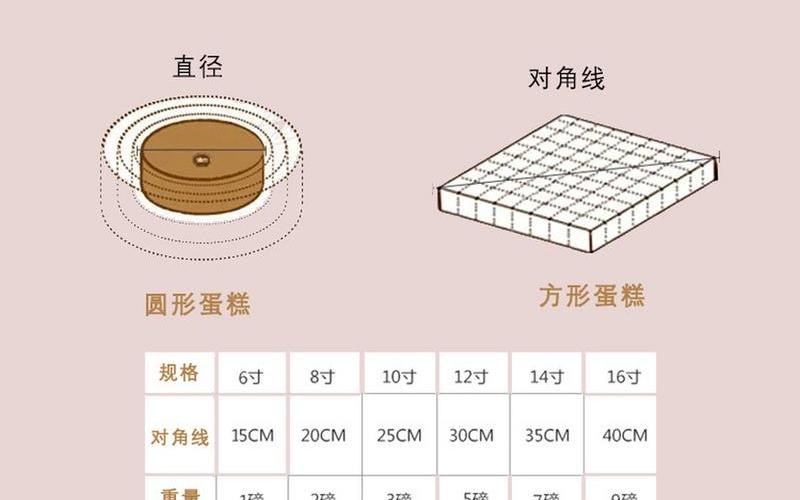 9寸是多少厘米 直径 9寸对应多少厘米？-第1张图片-万福百科