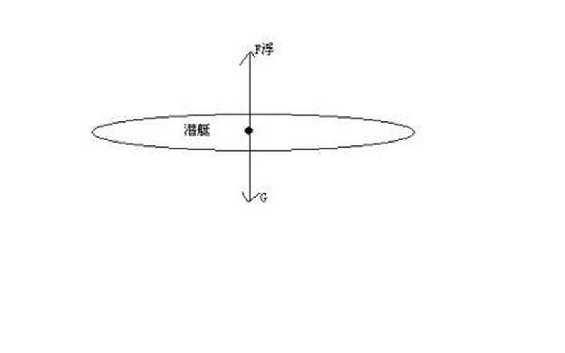 单摆浮搁-单摆漂浮：探究浮力与重力的平衡-第1张图片-万福百科