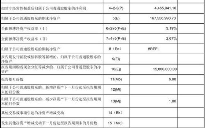 净资产利润率计算公式是什么(净资产利润率：财务指标的核心)-第1张图片-万福百科