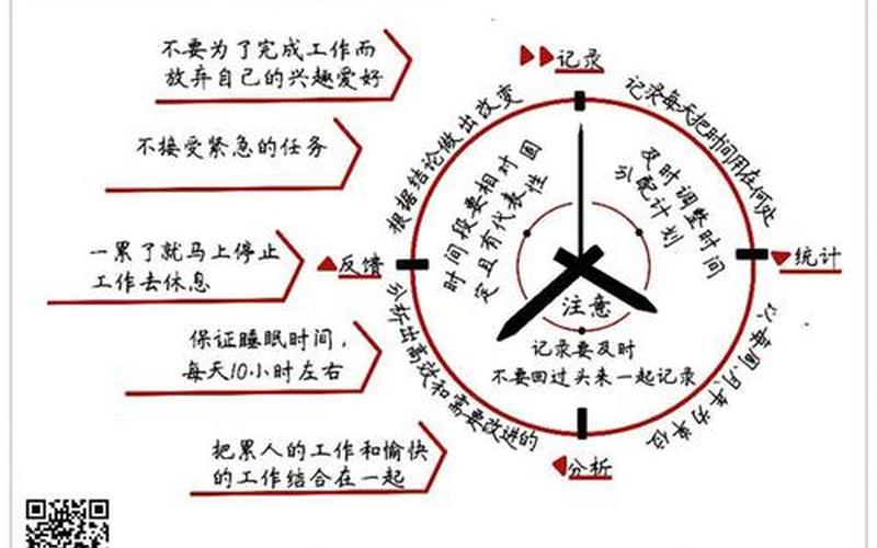 高效工作的秘诀：时间管理技巧-第1张图片-万福百科