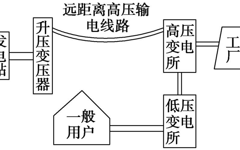 电量计算公式：解密电能消耗与用电成本的关系-第1张图片-万福百科