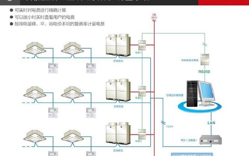 空调控制系统-智能空调控制系统：让你的家更舒适-第1张图片-万福百科