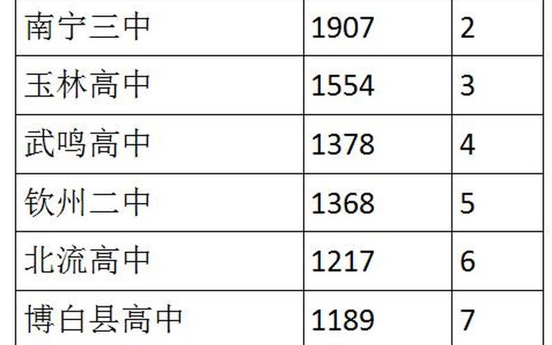 2011广西高考一分一档,2011年广西高考回顾与总结-第1张图片-万福百科