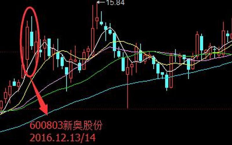 K线身怀六甲，揭秘股市走势-第1张图片-万福百科