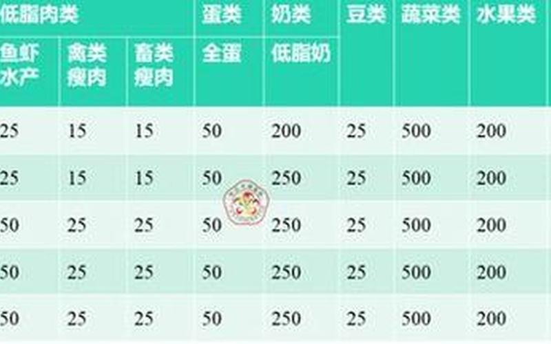 多哈素亚麻籽孕妇营养套餐-孕妇营养餐，呵护母婴健康-第1张图片-万福百科