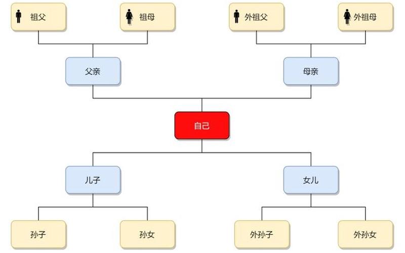 举例说明什么叫裙带关系(裙带关系是什么？)-第1张图片-万福百科