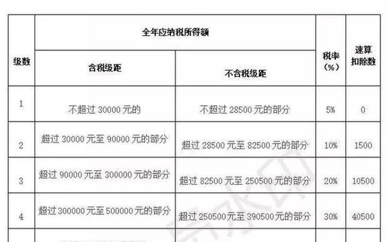 个税速算扣除表2023 个税速算扣除：优化个人所得税计算方式-第1张图片-万福百科