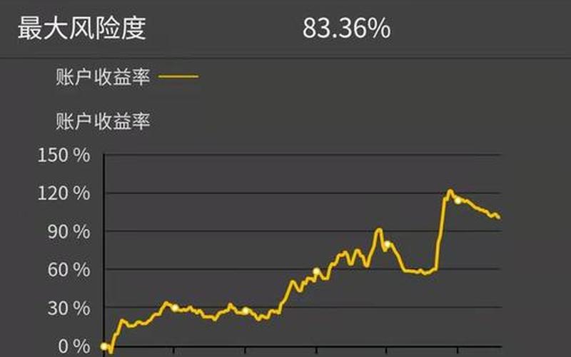 黄金交易平台：实时交易，稳定收益，轻松投资-第1张图片-万福百科