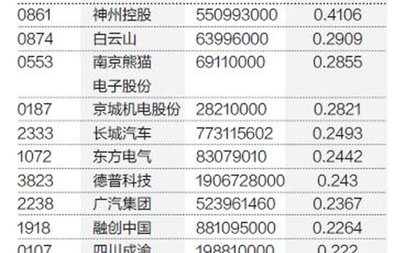 沪港通港股股票名单-沪港通概念股：港股通沪资金持续流入，机会何在？-第1张图片-万福百科