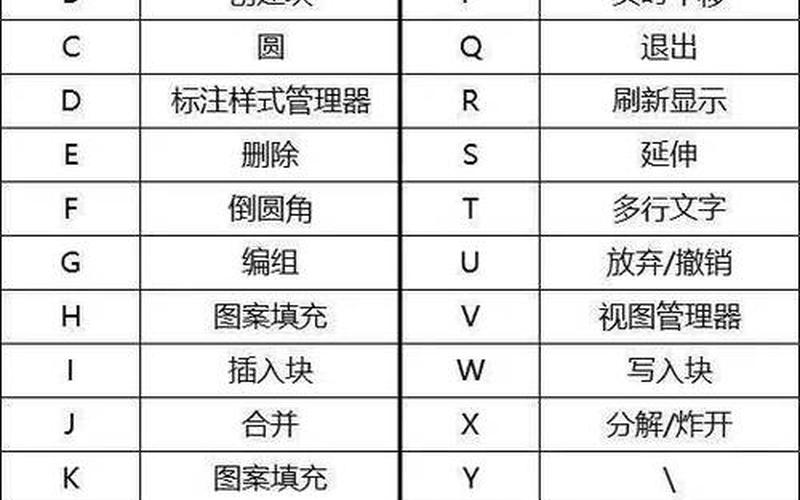 cad平方快捷键 CAD快捷键大全：提高效率的秘诀-第1张图片-万福百科